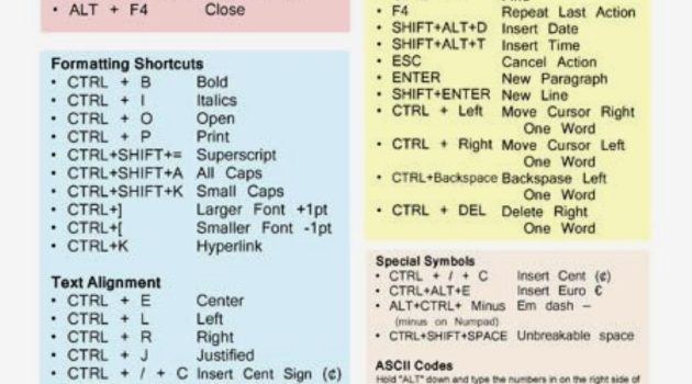 Cheat Sheet For Microsoft Word Cheat Sheet Vrogue