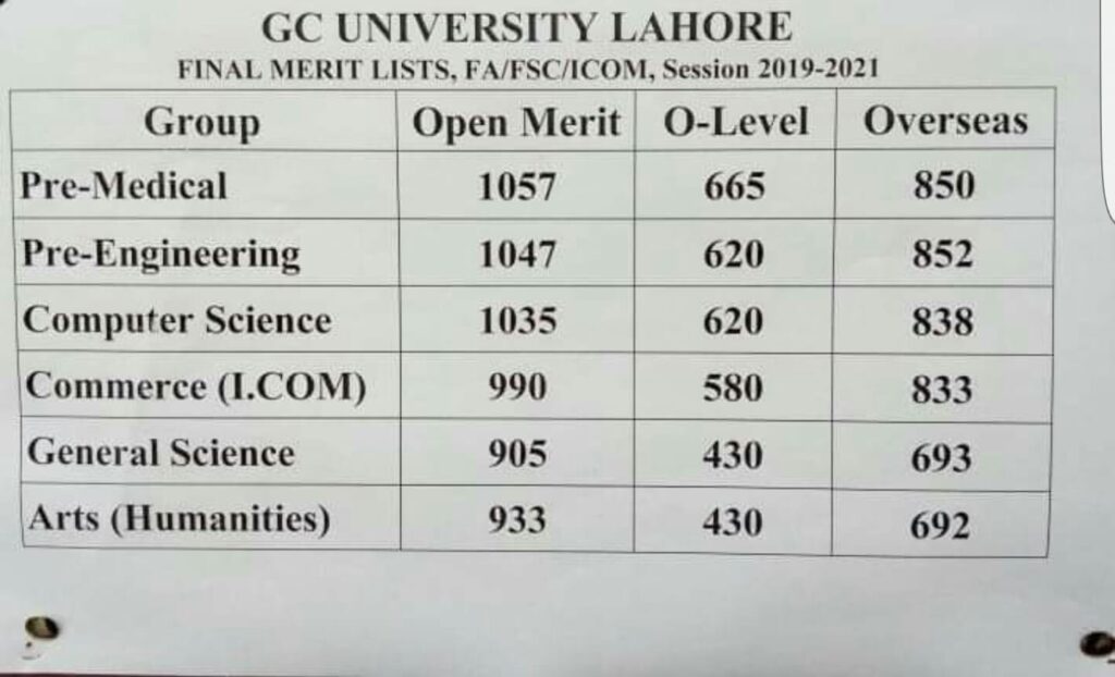 Gc University Lahore Merit List Ba Bsc Bfa Studypk