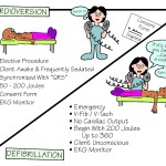 Cardioversion vs Defibrillation