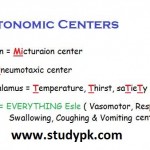 Nursing Mnemonics: Autonomics Centers