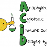 Nursing Mnemonics: Hypersensitivity Reactions Types