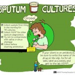 Nursing Mnemonics: Sputum Cultures