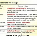Adverse effects of ATT drugs