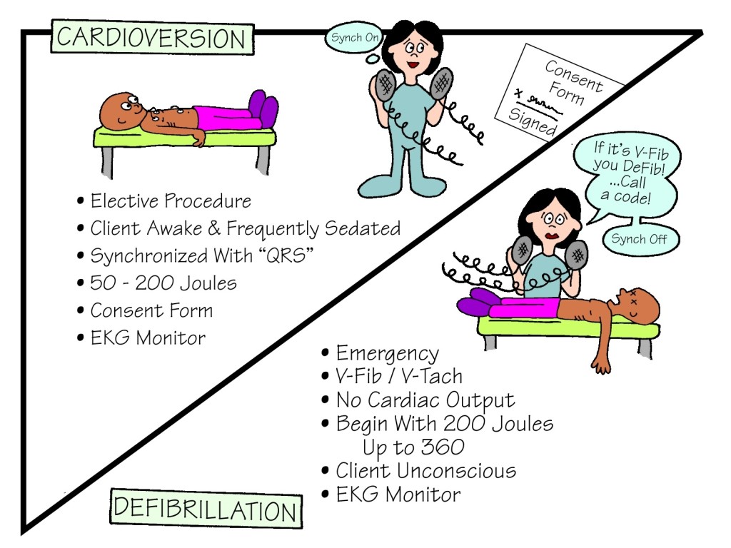 cardioversion-vs-defibrillation-studypk