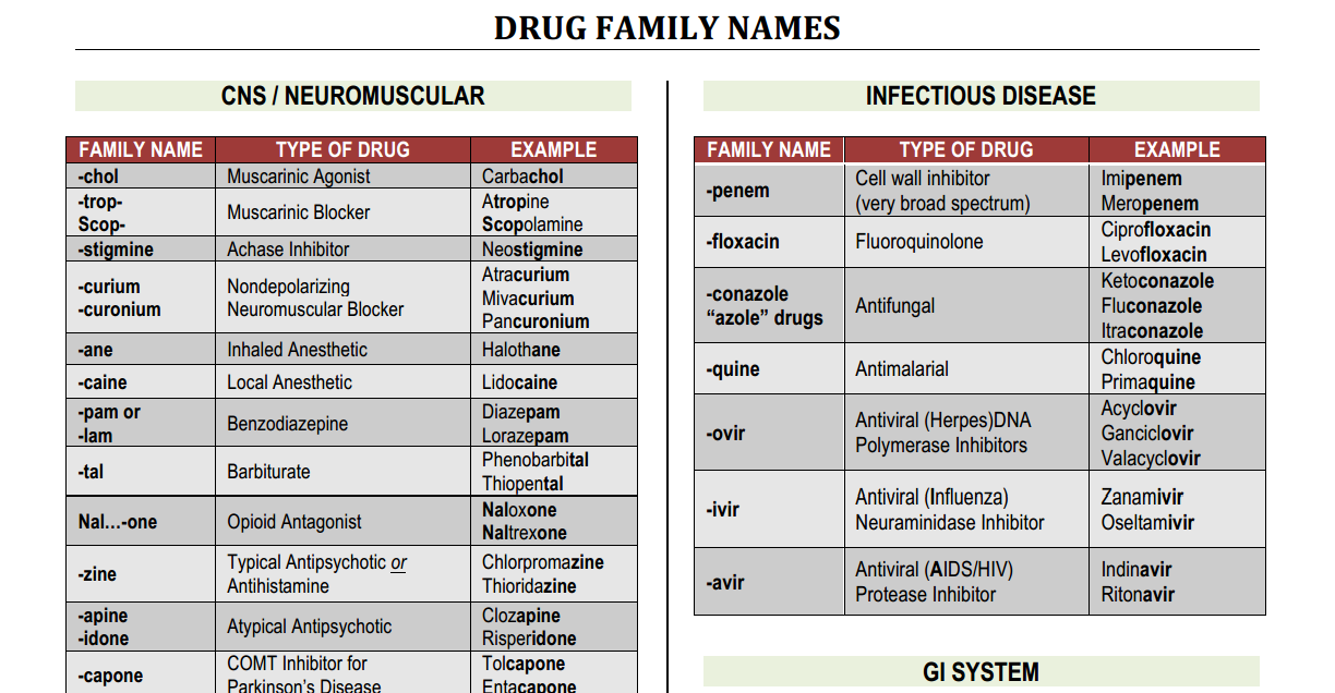 NREMT Pharma Cheat Sheet: Common Drug Family Name - StudyPK