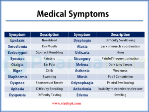 Medical Symptoms - StudyPK