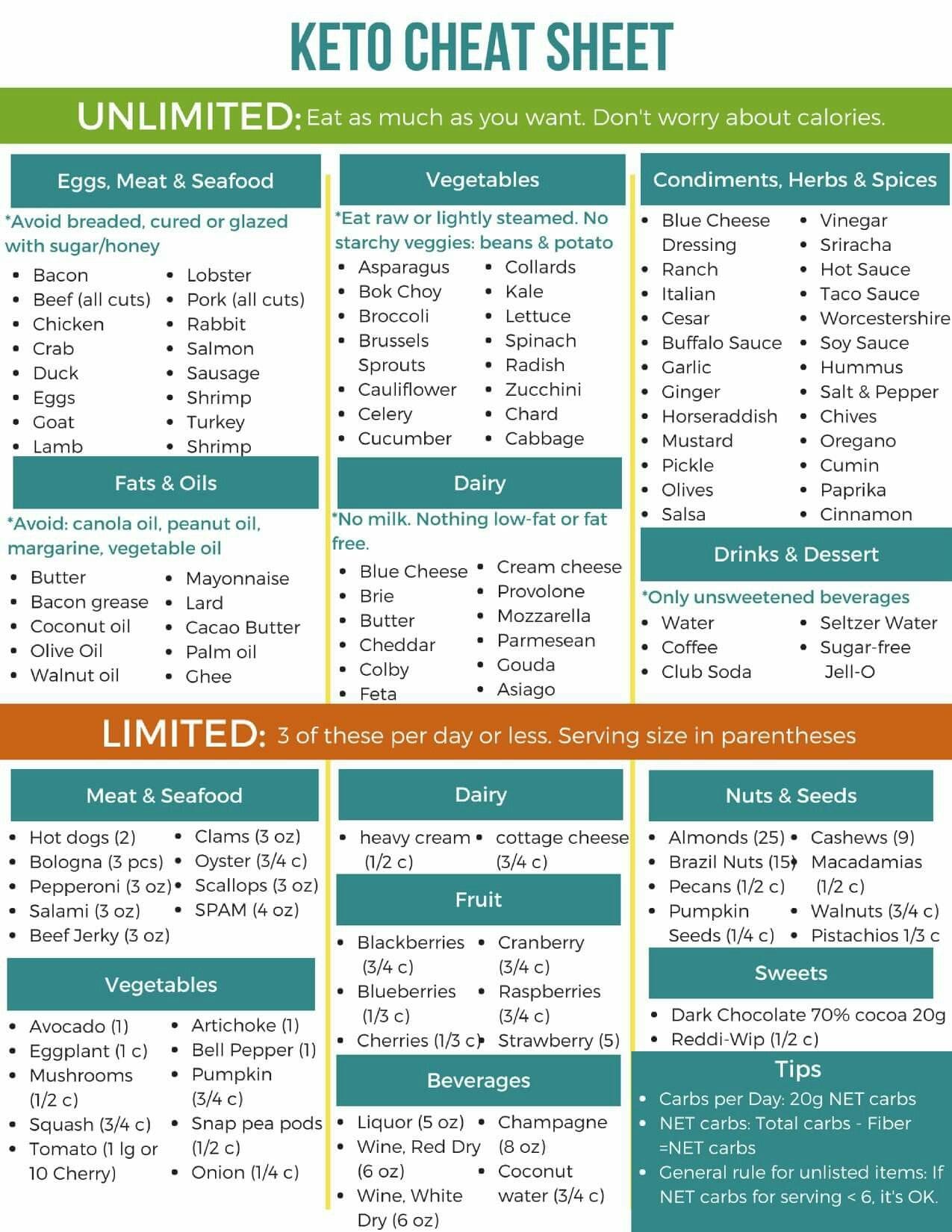 Keto Cheat Sheet StudyPK