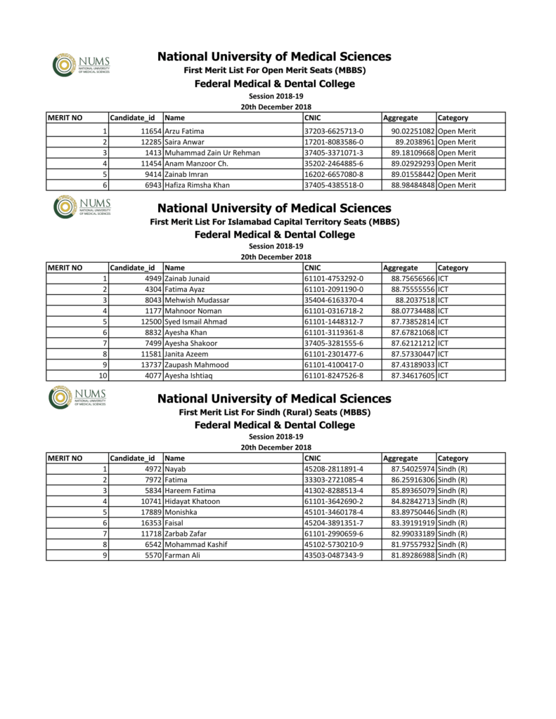 NUMS FMDC Merit List 2018 www.nums.edu.pk admission MBBS BDS - StudyPK