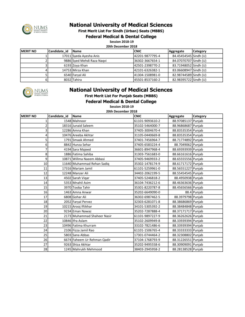 NUMS FMDC Merit List 2018 www.nums.edu.pk admission MBBS BDS - StudyPK