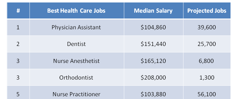 29 Best Health Care Jobs 2019 - StudyPK