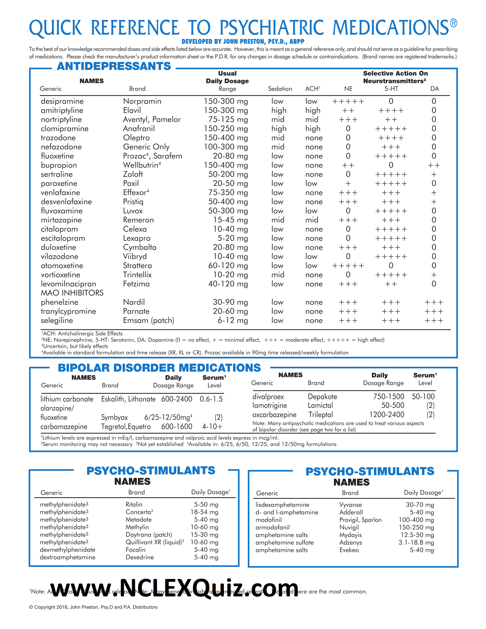 List Of Psychotropic Medications 2019 StudyPK