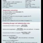 Nursing Dosage/Medication Conversion Chart - Maths for Nurses Unit conversions