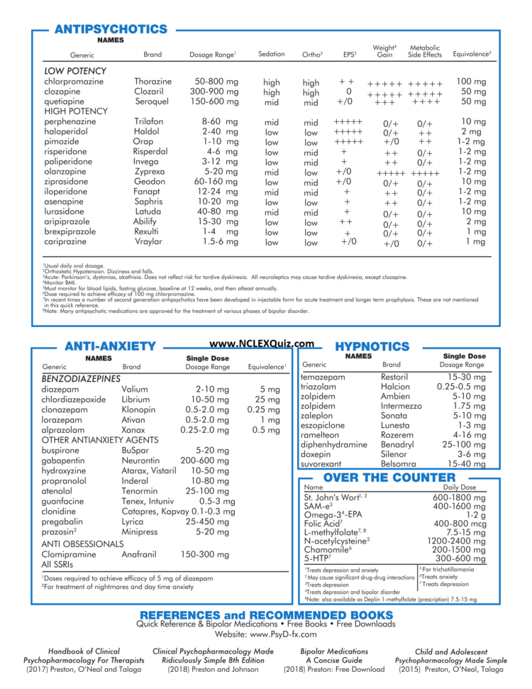 psychotropic-medication-cheat-sheet-2019-studypk