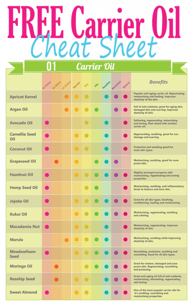 the-best-carrier-oils-cheat-sheet-for-the-face-free-printable-studypk