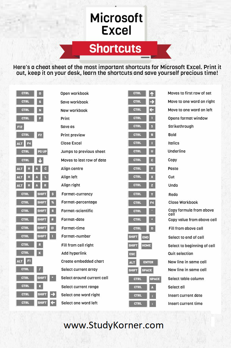 Excel Select All Sheets Shortcut