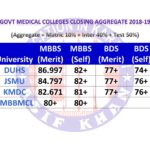 Govt Medical Colleges (DMC.SMC.KMDC.LMC) Last Year Closing Aggregate
