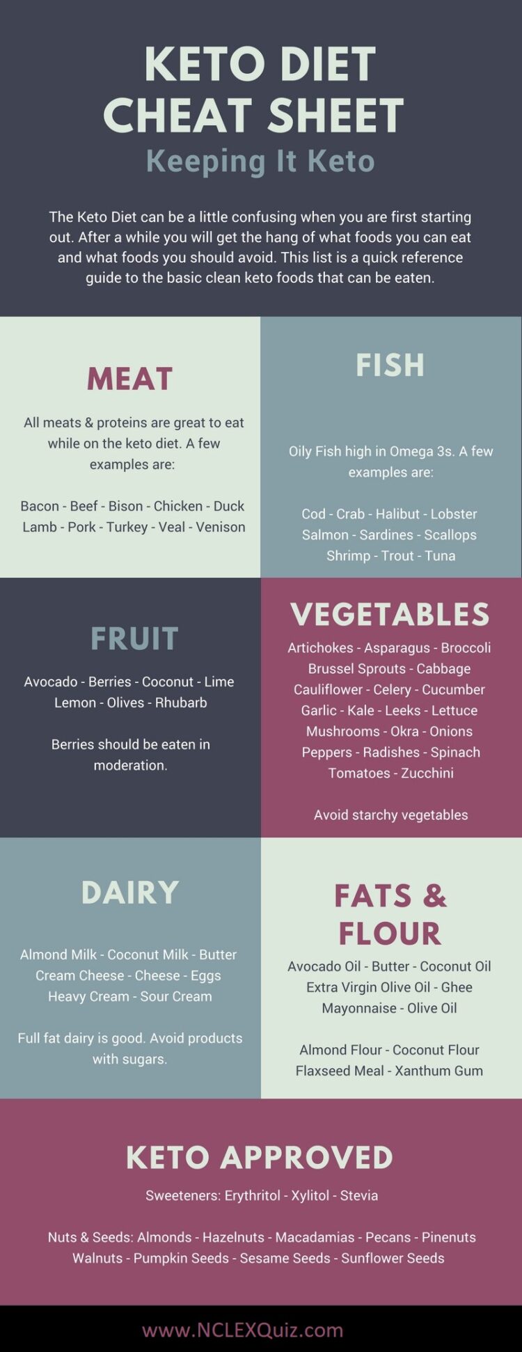 Keto Diet Cheat Sheet – 100% Keto Approved! - StudyPK