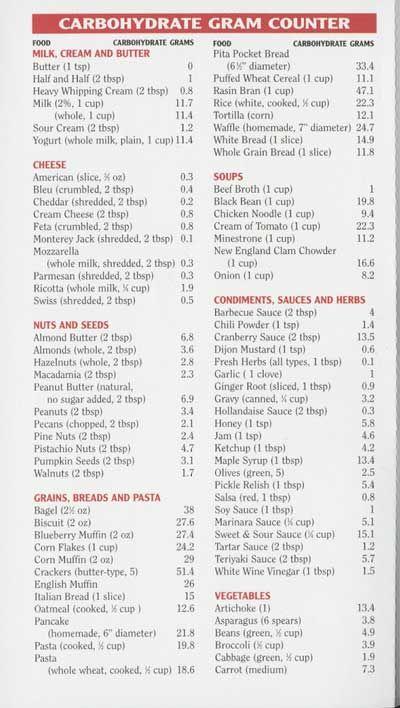 Carb Counting For Diabetes Made Easy Cheat Sheet StudyPK