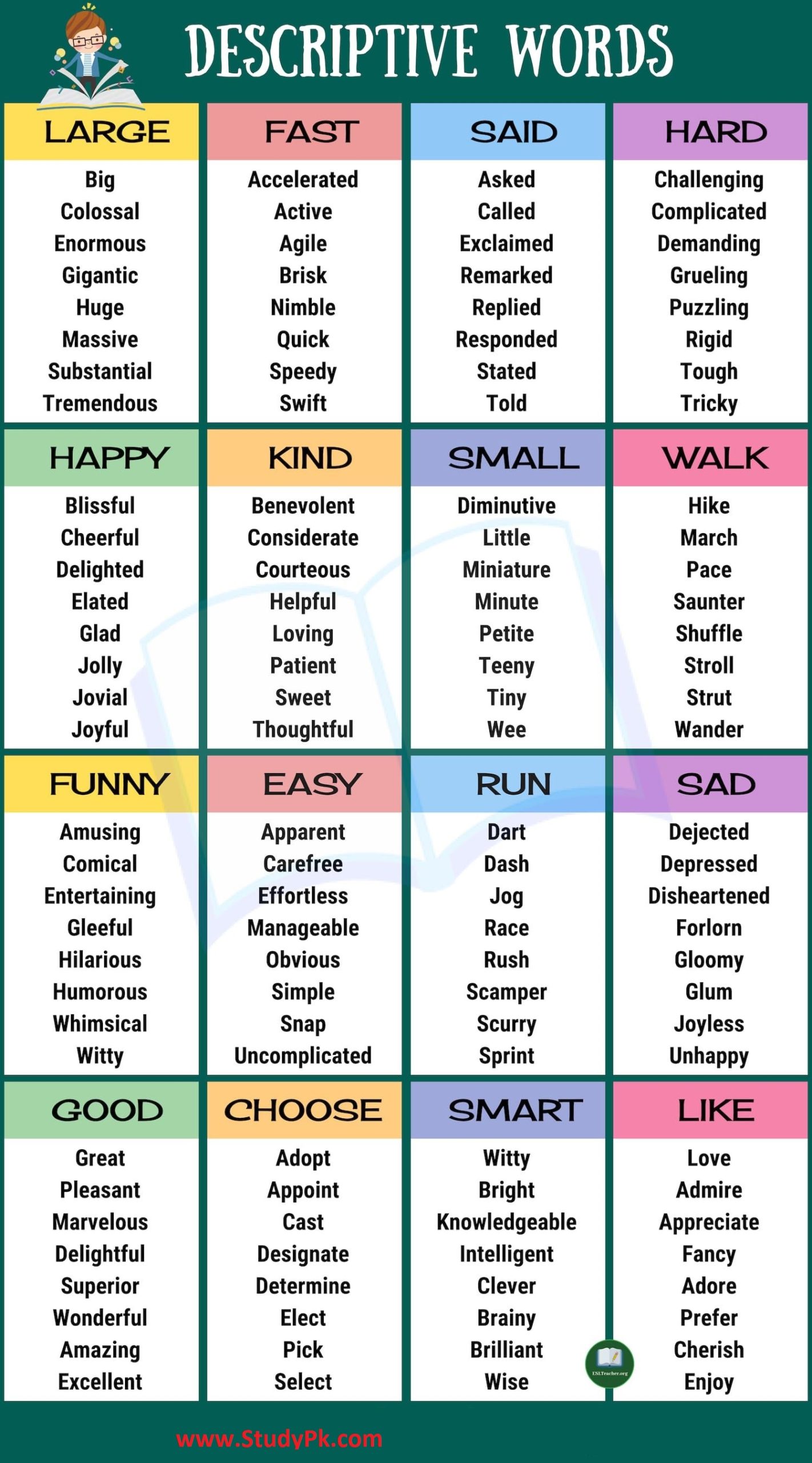 List Of Descriptive Words Adjectives Adverbs And Gerunds In English 