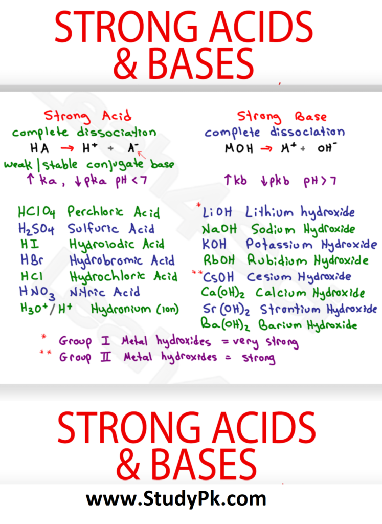 strong-acids-and-bases-mcat-chemistry-cheat-sheet-study-guide-studypk