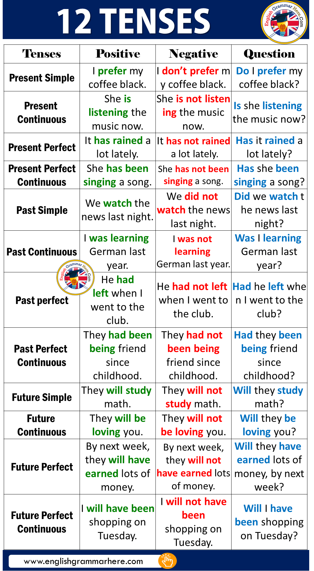 All Grammar Tenses With Examples