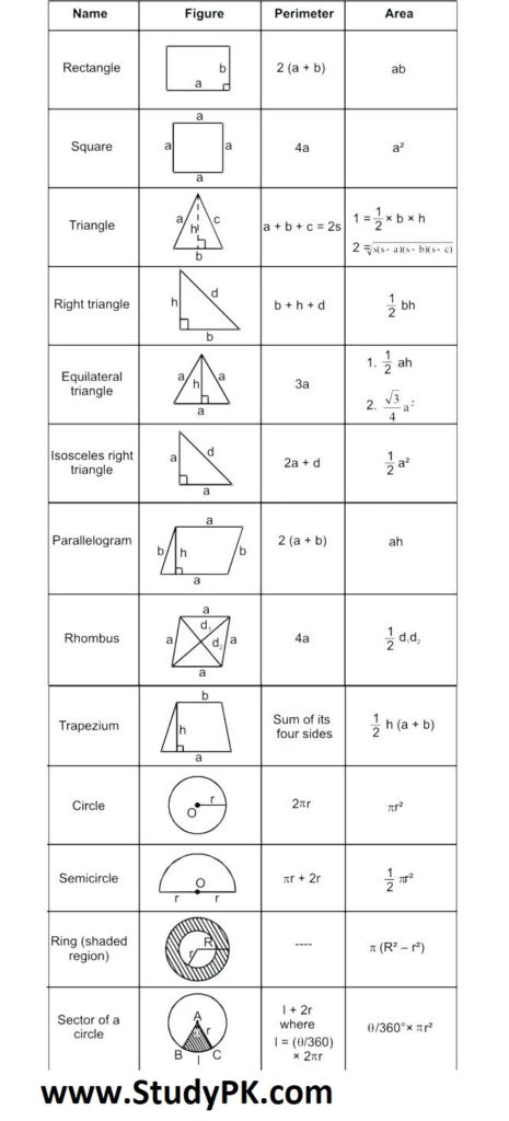 geometry formulas