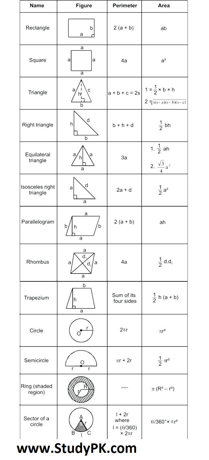 Math Formula Basic Geometry Formula Sheet Math Simple Formula StudyPK