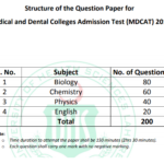 UHS Syllabus for Medical and Dental Colleges Admission Test (MDCAT) 2019