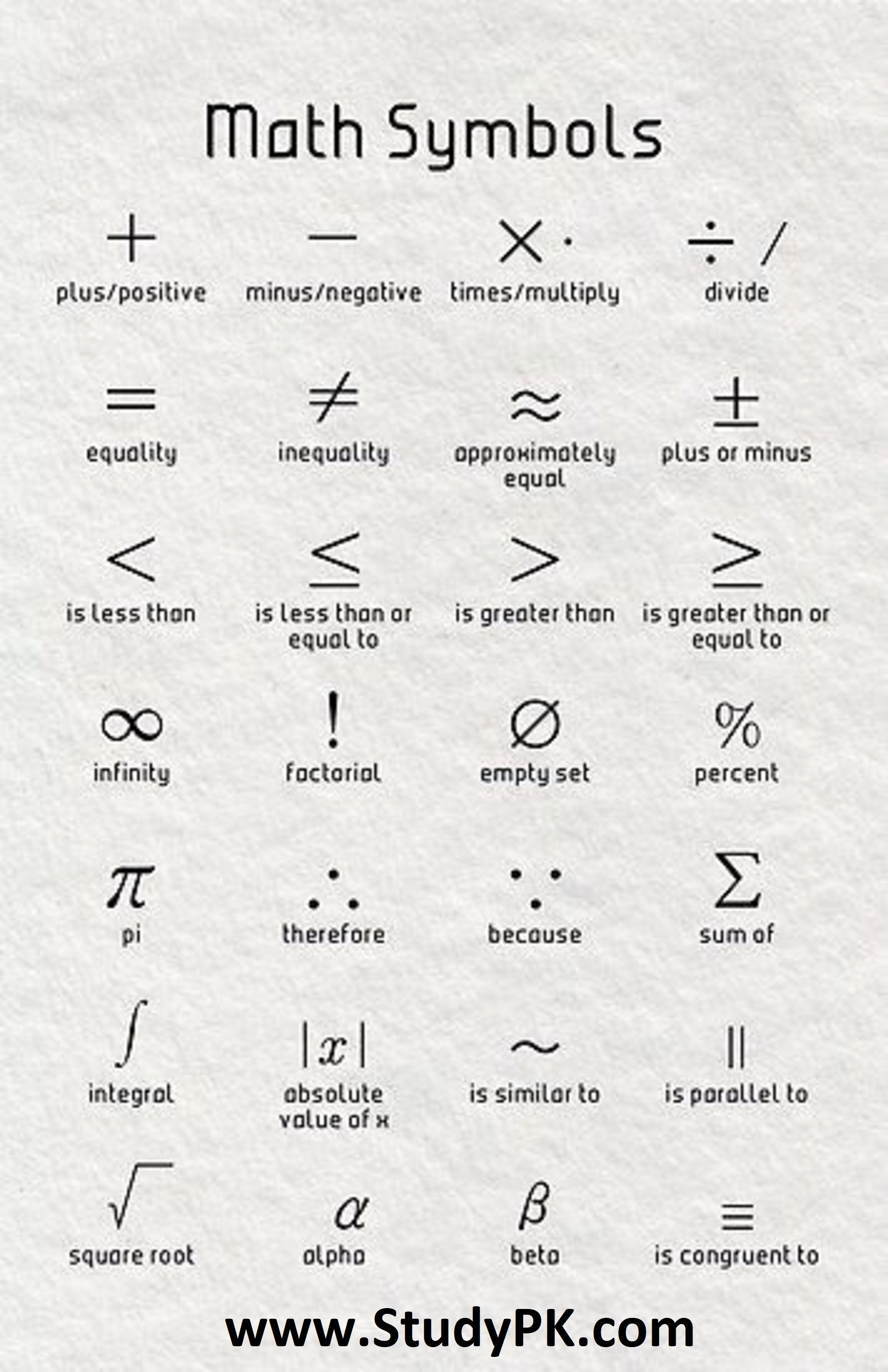 Mathematical symbols with their English names (+,-,x,/,=,<,>,...)