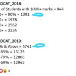 UHS has officially announced the MDCAT 2019 result