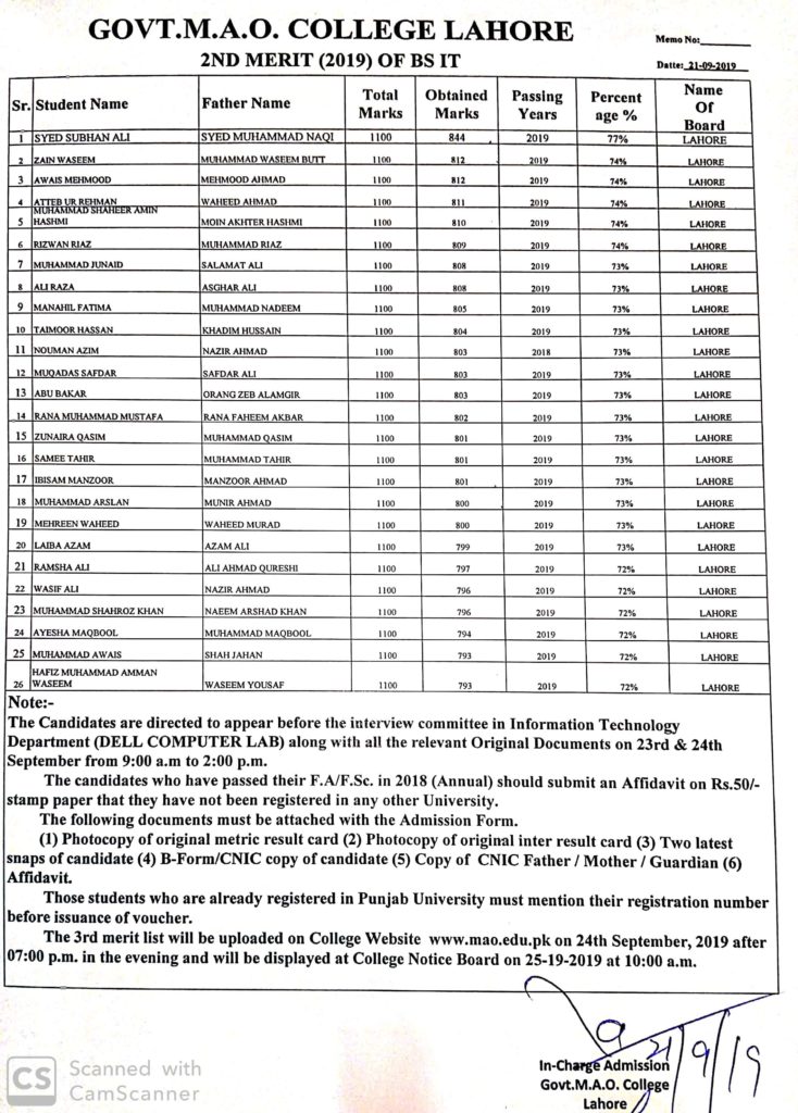 MAO COLLEGE LAHORE SECOND MERIT LIST BS(H) PROGRAM 2019 (MORNING SHIFT ...