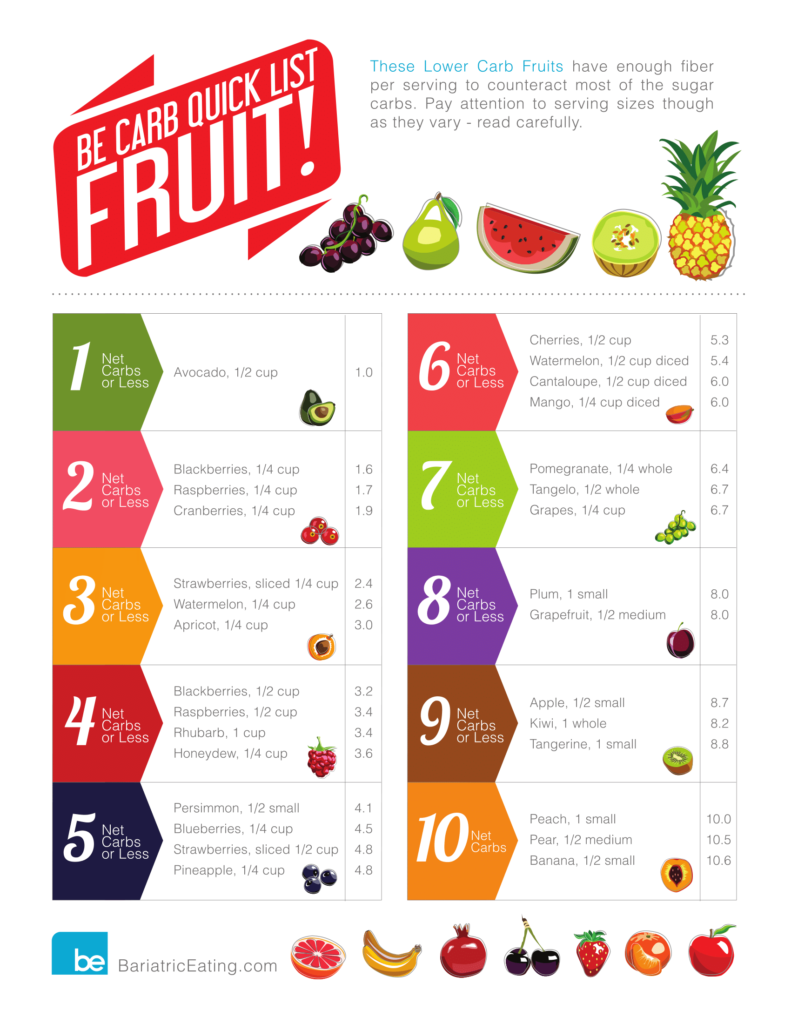 bariatric low carb fruit and veg keto cheatsheet with printable pdf