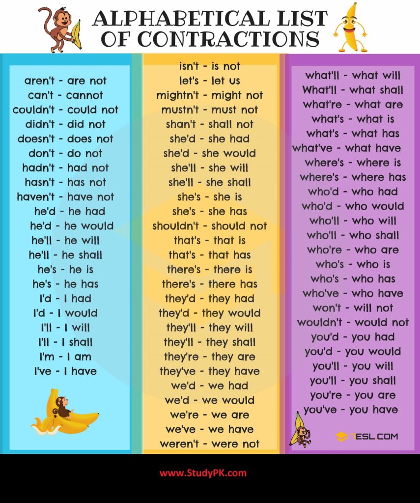 common-contractions-in-english-grammar-full-form-examples-studypk