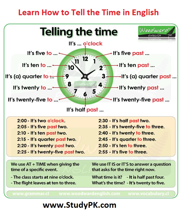 English Vocabulary: Learn How to Tell the Time in English - StudyPK