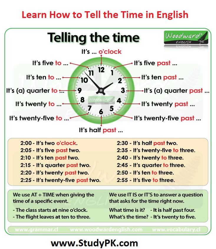 English Vocabulary Learn How To Tell The Time In English StudyPK