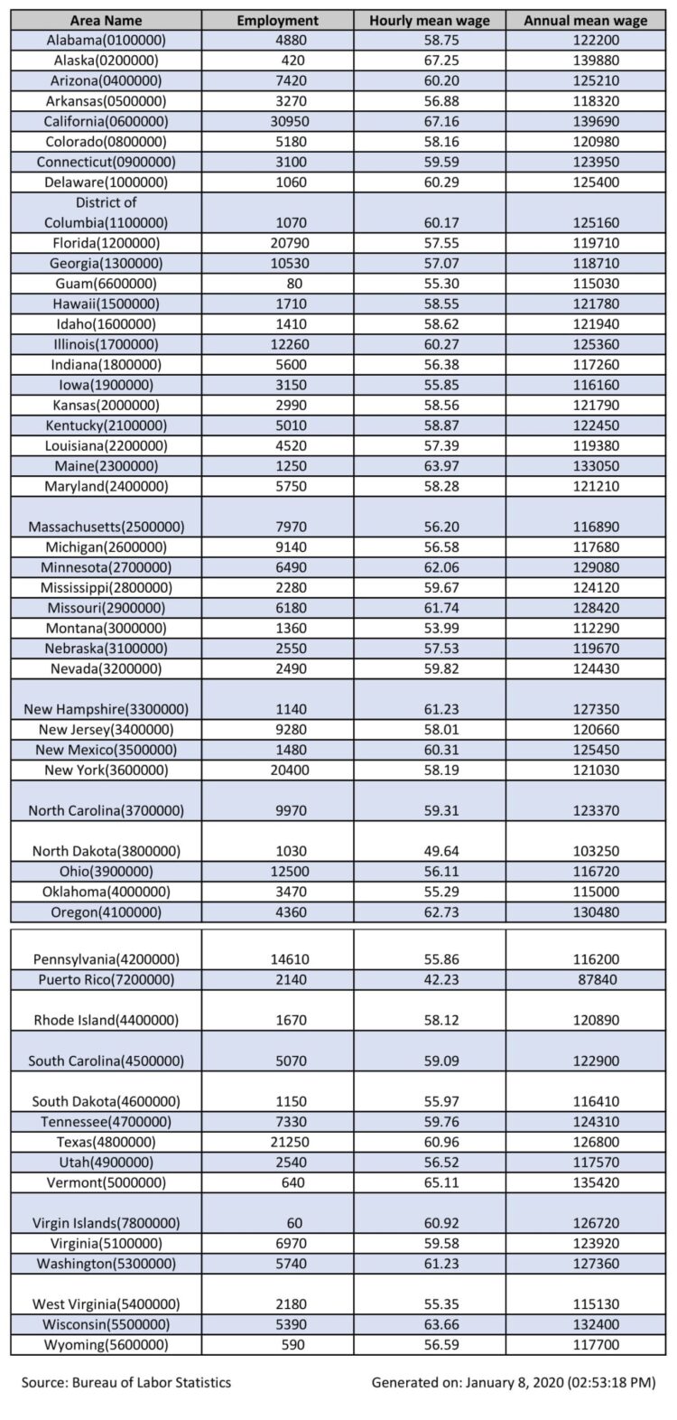 highest-paying-states-for-pharmacists-2020-studypk