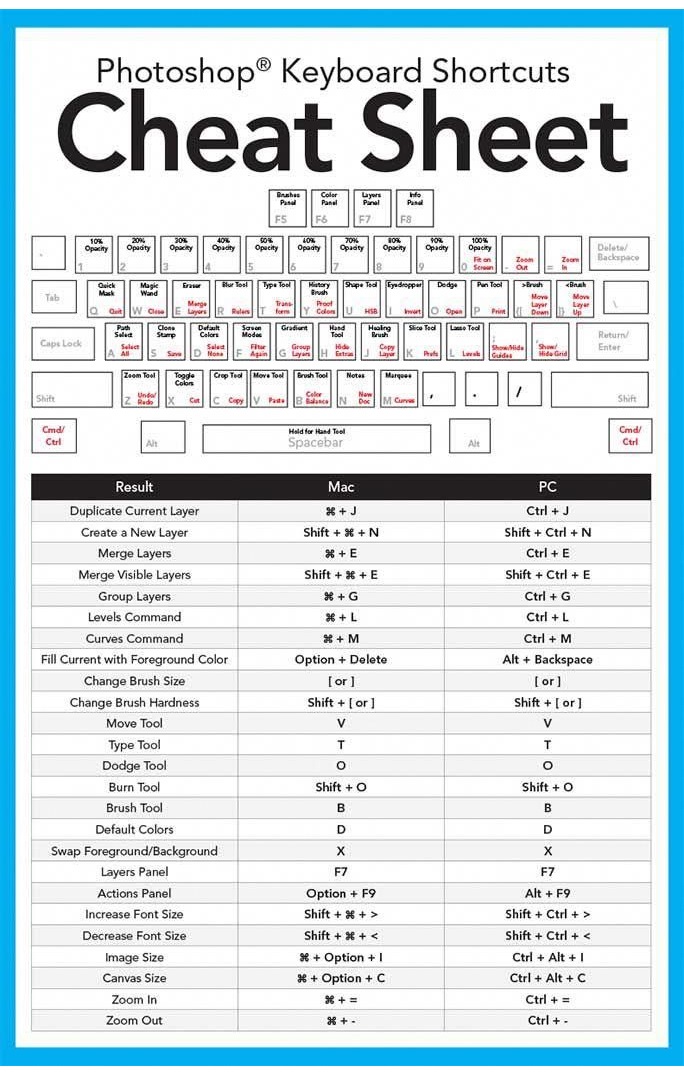 keyboard shortcuts for mac computer