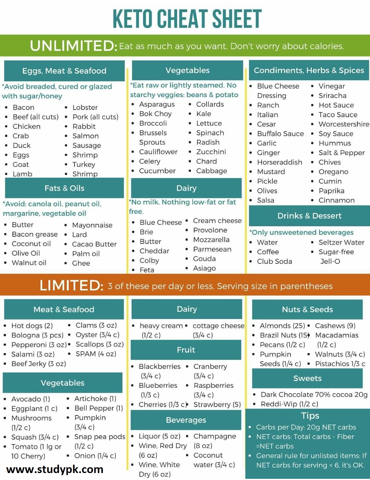 free printable meal planner template for keto