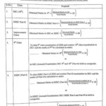 BISE Boards Proposal for SSC & HSSC Annual Examination 2020