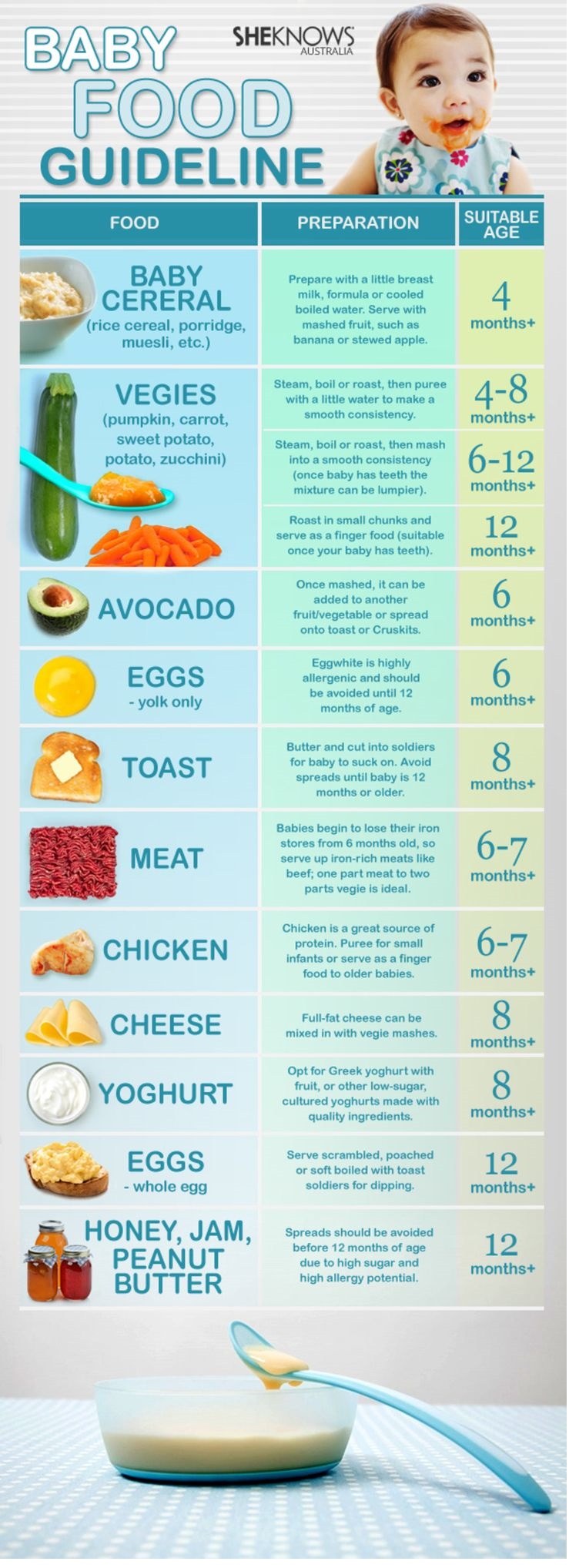 Baby Feeding Chart When How To Start Your Baby On Solids StudyPK