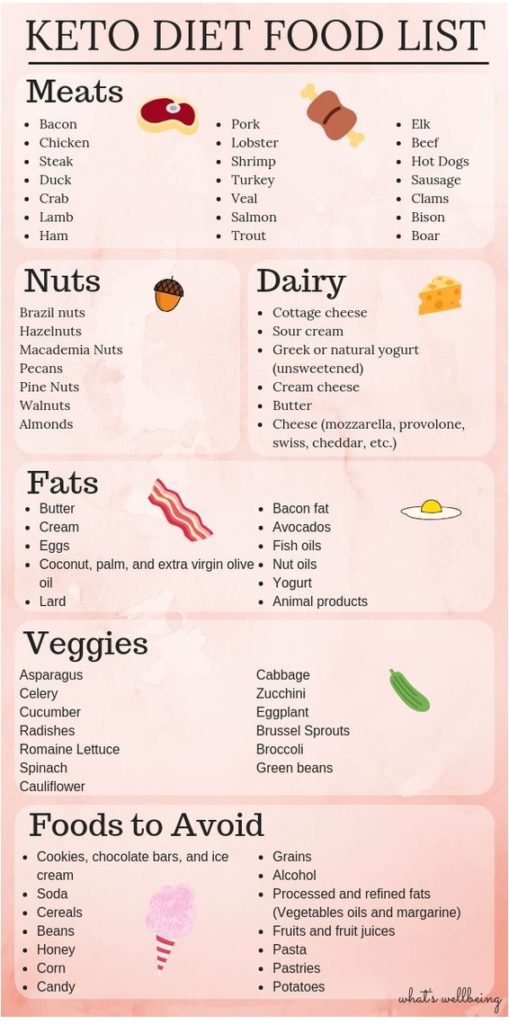 Keto Maxican Recipes: Keto Diet Food List: All You Need to Know - StudyPK