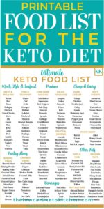 Keto Family Dinners: Printable Ultimate Keto Food List - StudyPK