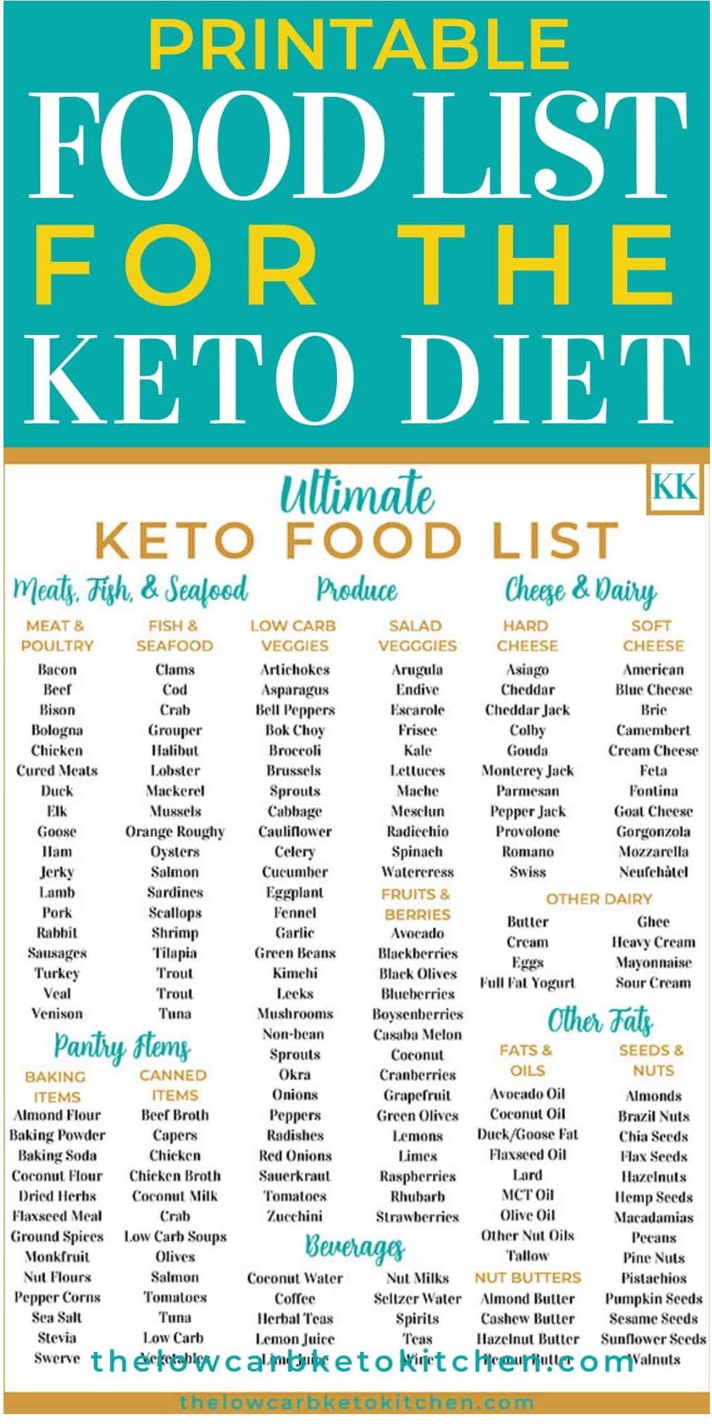 Keto Food Chart Free Printable