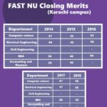 Fast University Login Result and Merit List 2020