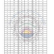 neduet.edu.pk 2nd Merit Lists 2024 - StudyPK