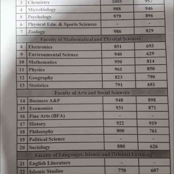 Gcu.edu.pk 2nd Merit Lists 2023 - StudyPK