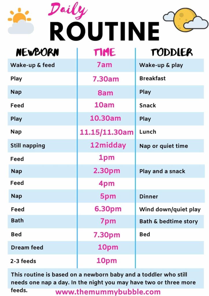 infant daily schedule acronym