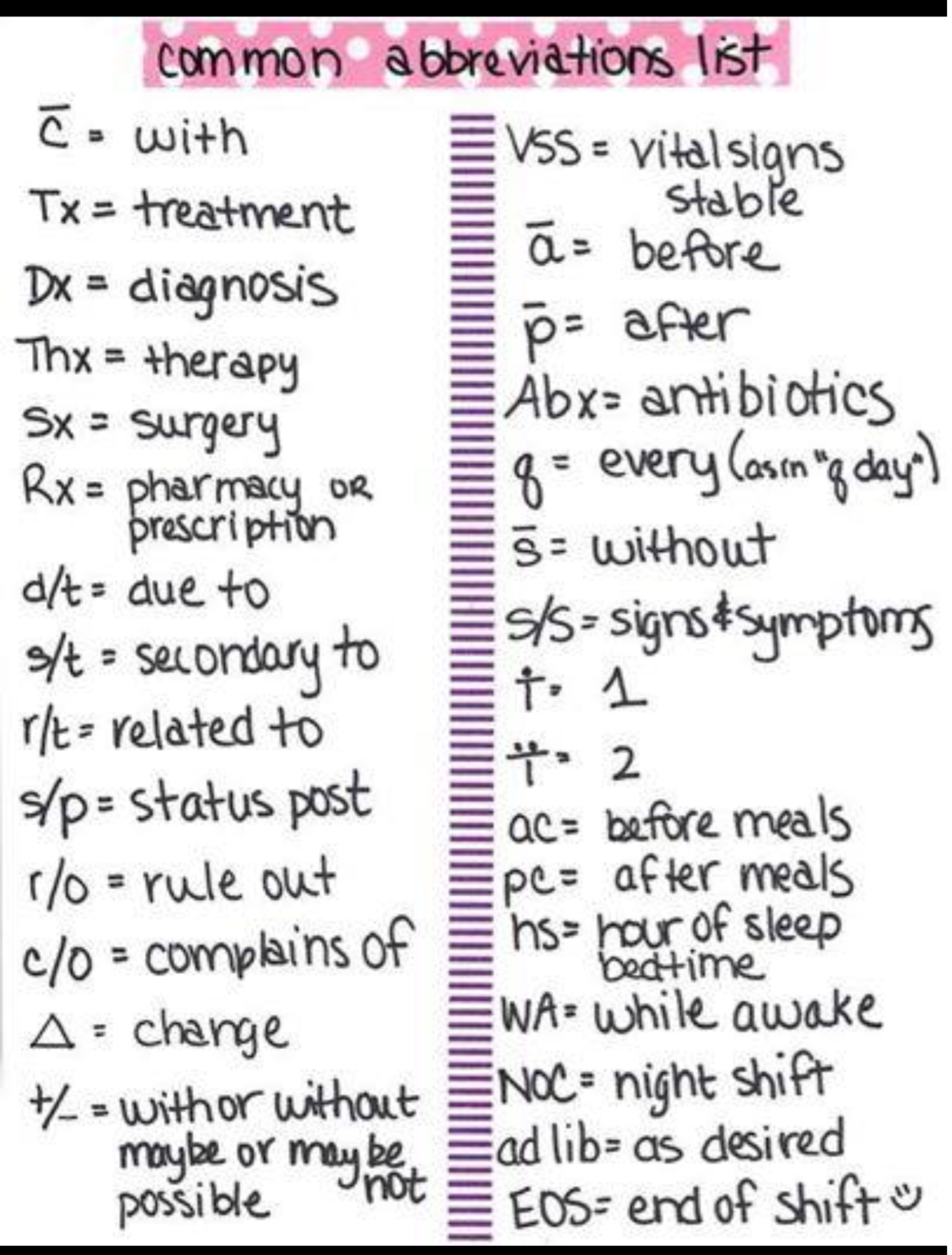 Commonly Used Medical Abbreviations For Nursing Students StudyPK