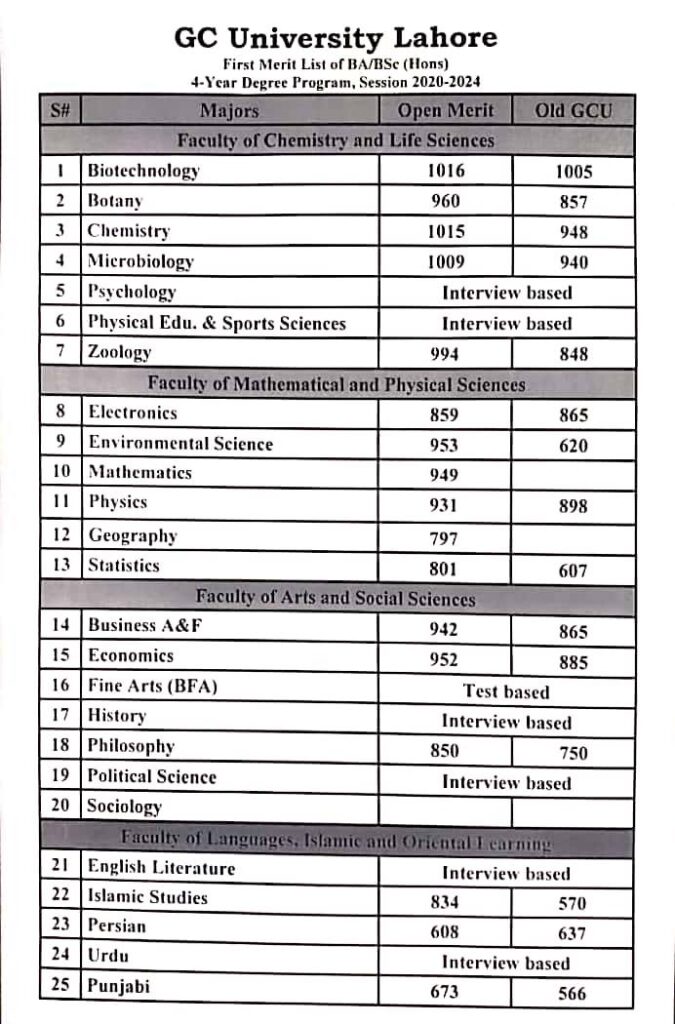 GC University Lahore Second Merit List 2020 Of BS Programs - StudyPK