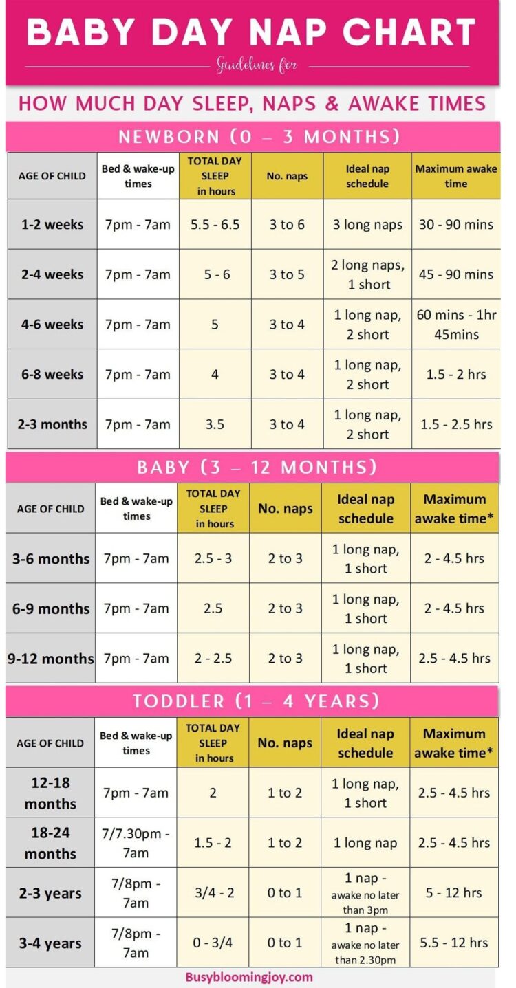 baby-and-toddler-nap-chart-pediatric-sleep-coach-the-cradle-coach